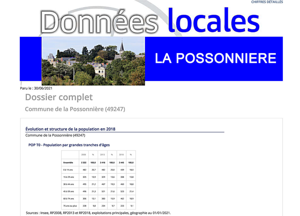 Posso-Insee_1968-2018