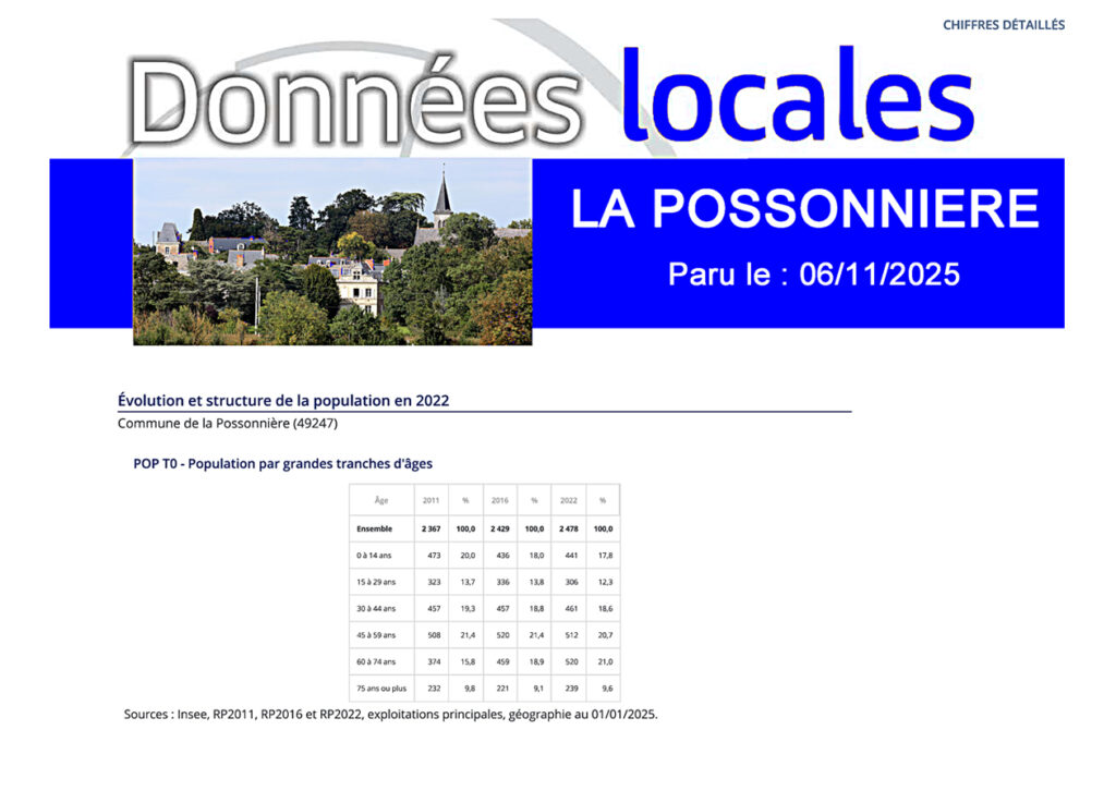 Dossier complet Commune de la Possonnière (49247) _ Insee 2025
